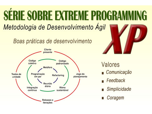 Metodologia XP ( eXtreme Programming )